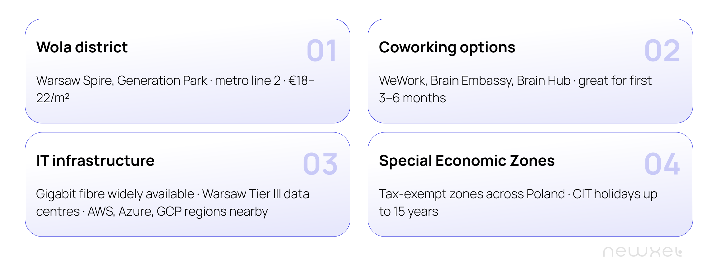 Warsaw's office market