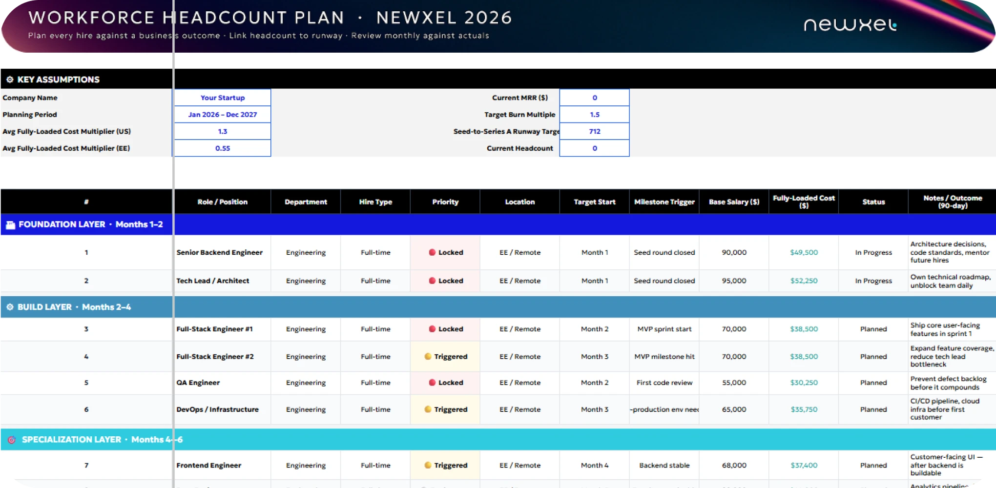 workforce planning template 