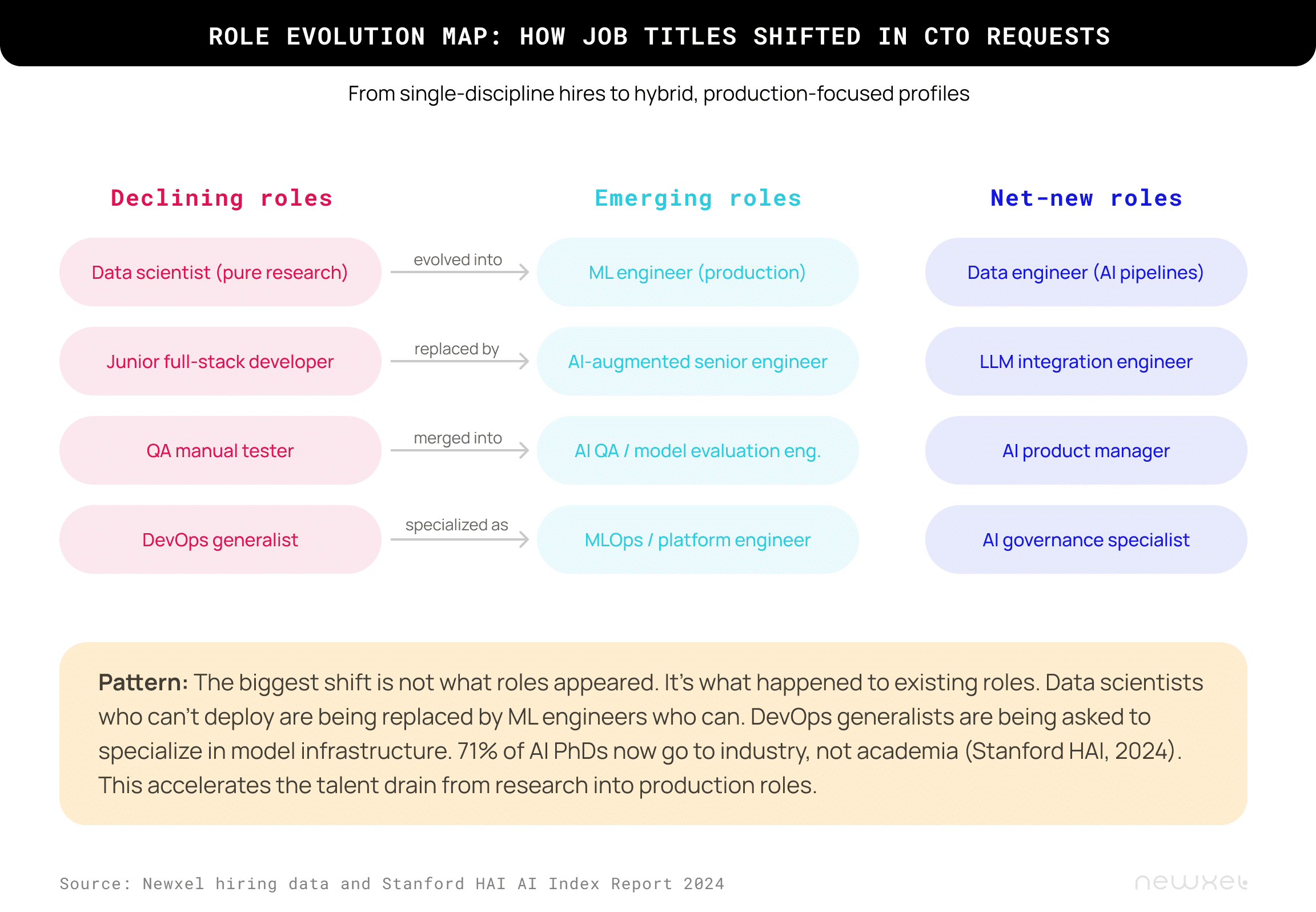 The rise of hybrid roles 