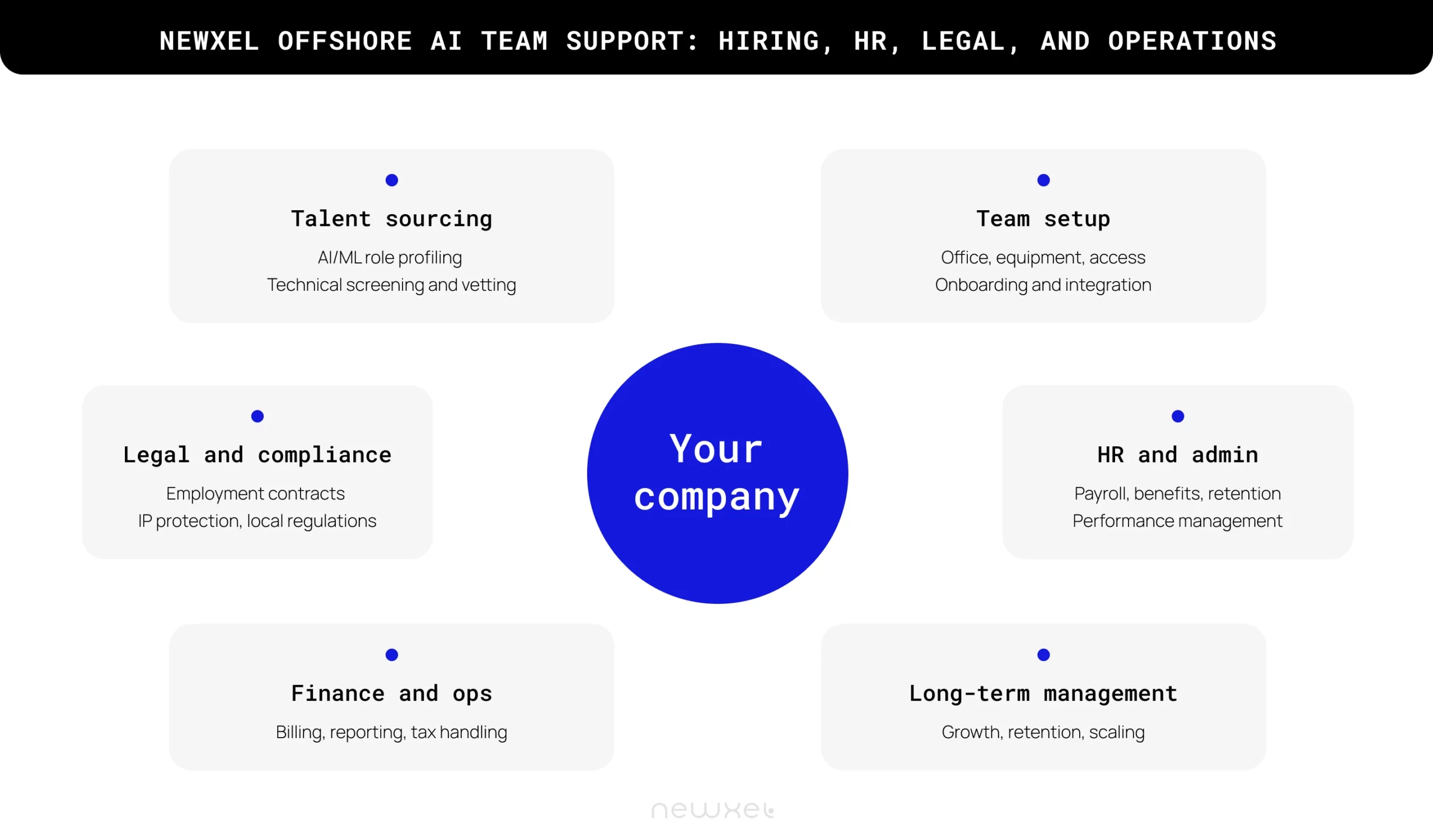 How Newxel supports offshore AI teams
