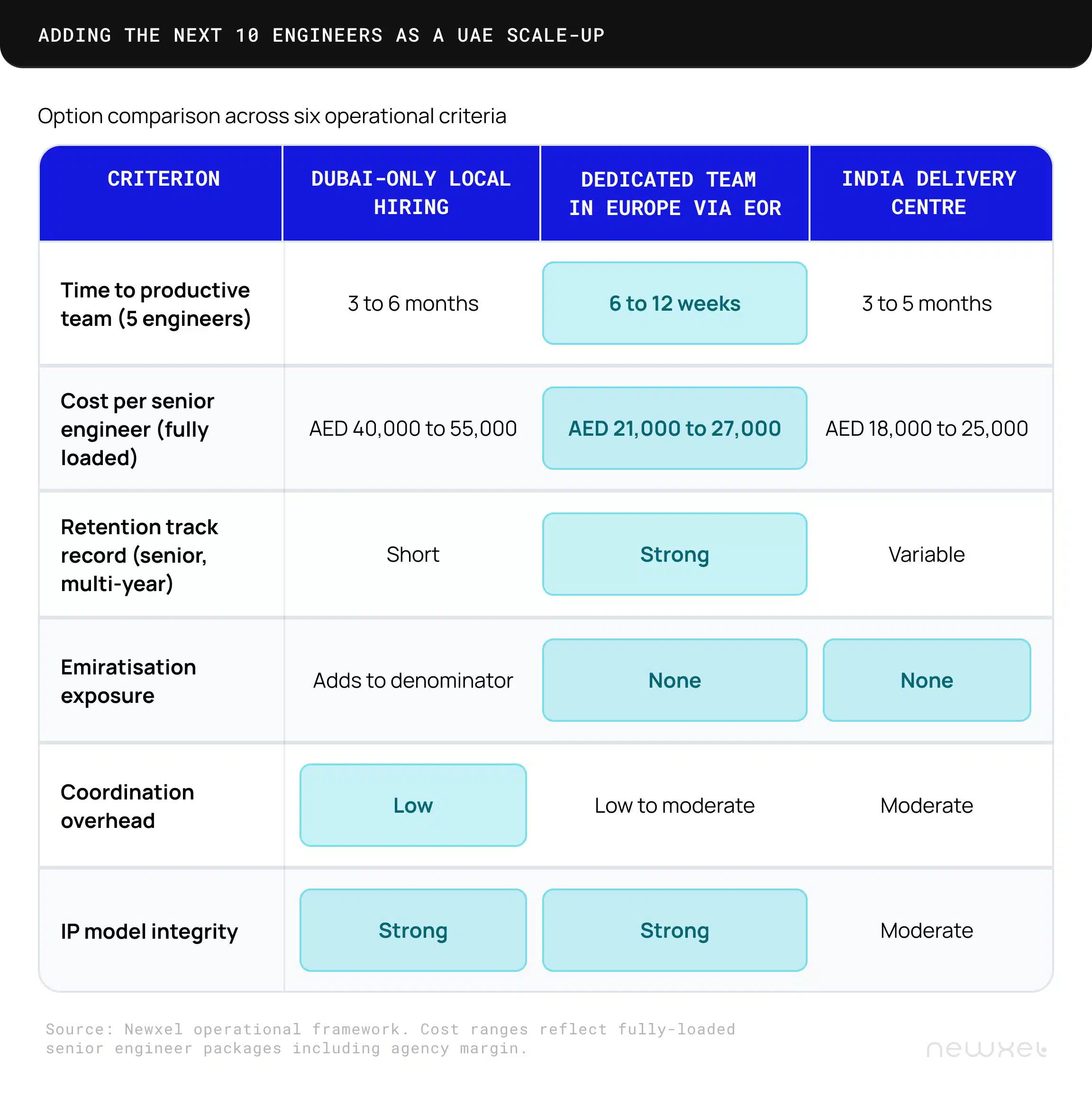 Timeline and cost realities